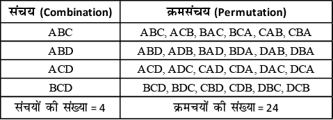 permutation-combination-f-h-10758.png