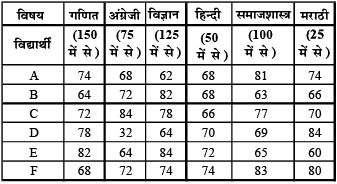 sbi-clerk-mock-pt-5-h1927.png